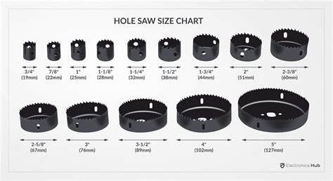 r/electrical on Reddit: What size hole saw would I use 